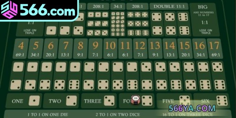 Cách chơi chi tiết của game Sicbo là gì? 