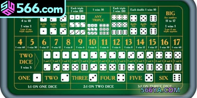 Giải thích tựa game Sicbo là gì? 